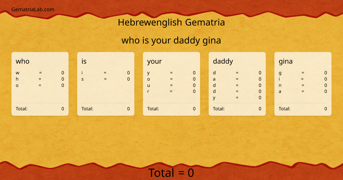 who is your daddy gina in hebrewenglish Gematria